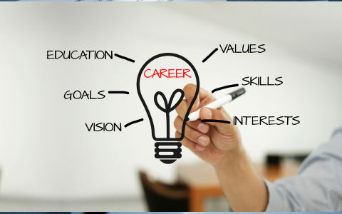 Career Resources